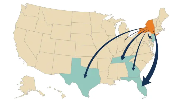 New York highlighted with flows sweeping south to Florida, the Carolinas, Texas and New Jersey